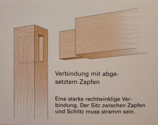 Connexion par fente et tenon